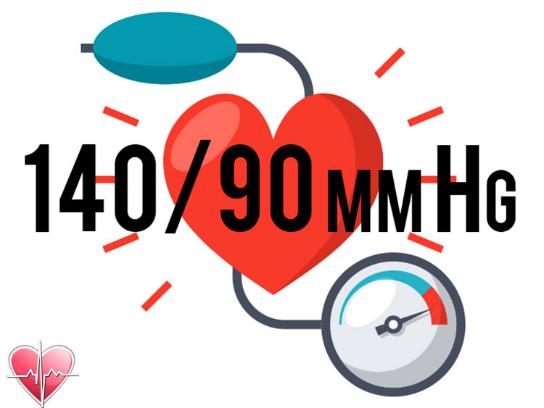 Tăng huyết áp là gì? Những điều cần biết về bệnh